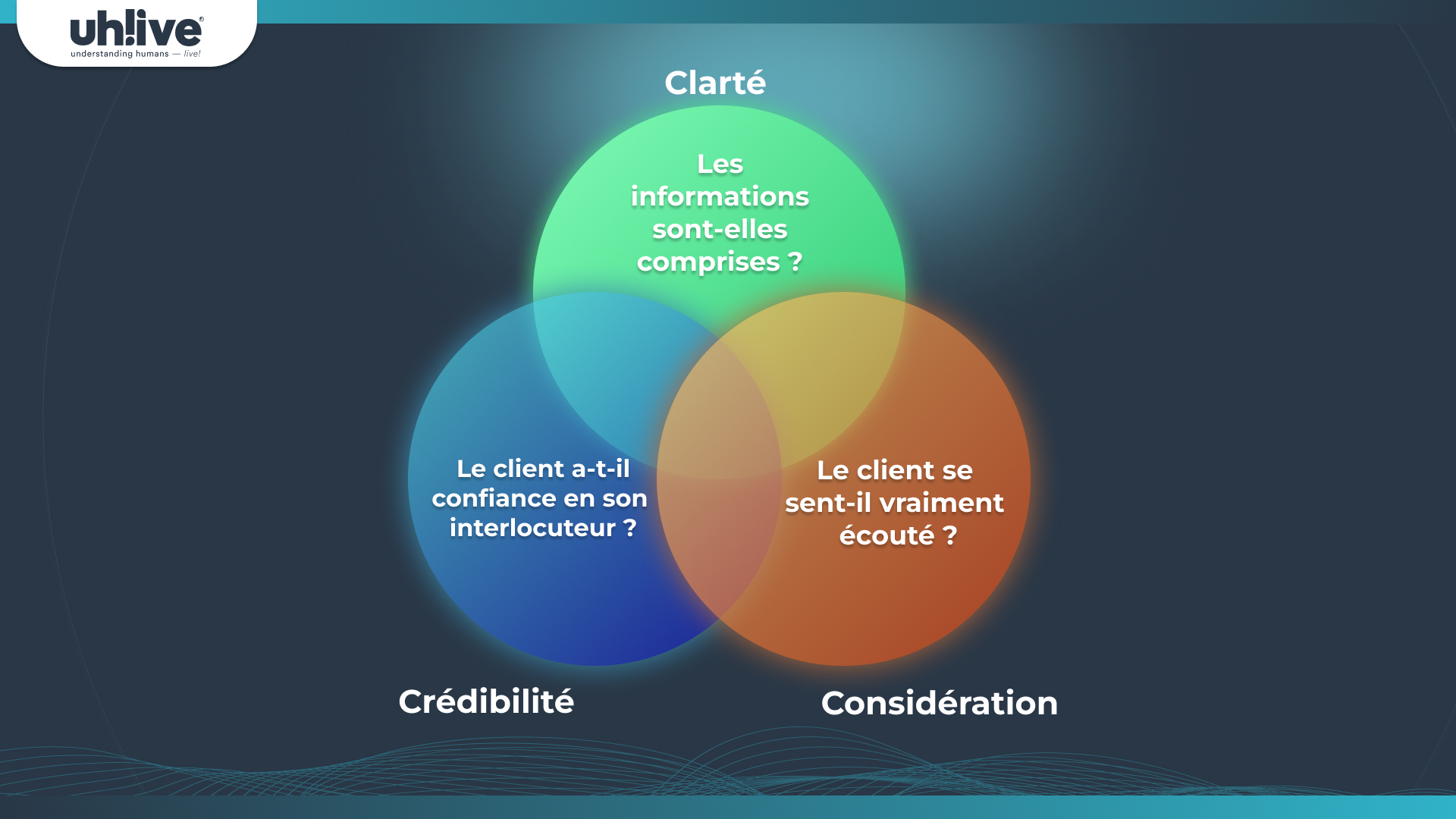 Même script, impact différent : ce que révèle le PRX™ sur la satisfaction client