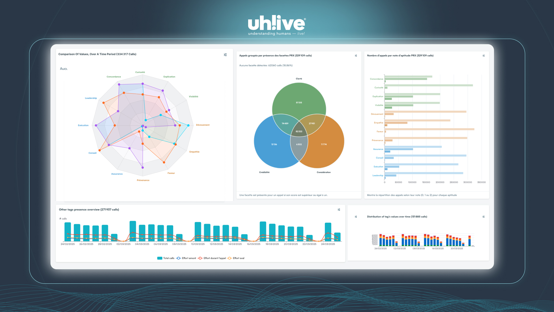 PRX™ : quand l’IA vocale remet l’humain au centre de l’expérience client